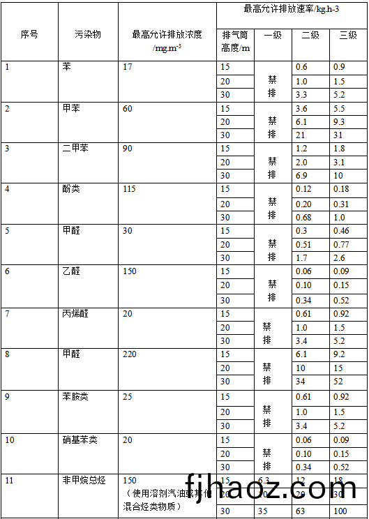 噴漆房廢氣處(chu)理(圖3)